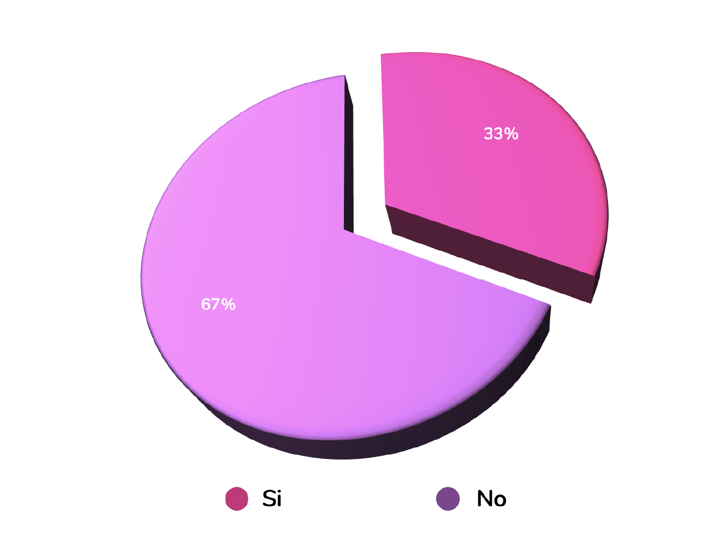 Grafico-percentuale di sedi in cui si effettua il contatto post-donazione.png