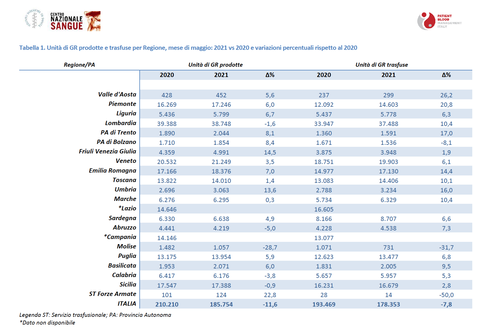 Raccolta GR maggio 2021